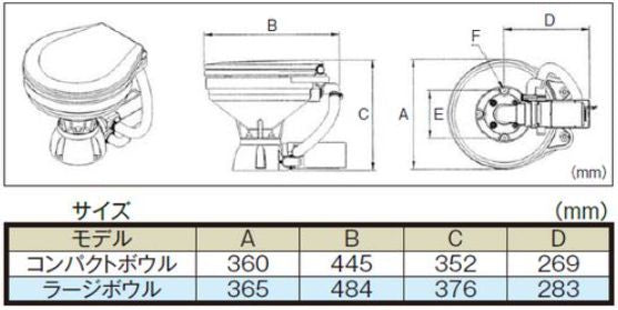 TMC 電動マリントイレ 12Vor 24V コンパクト パネルスイッチ ( オートスイッチ ) 付き テンダリークローズ ラウンド型ベース