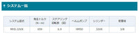 【秋涼セール!!】 ユニカス油圧操舵装置MHS-32VX-P (パネル)
