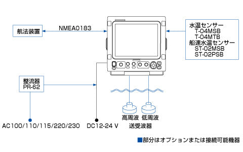 FCV-295 送受波器なし 10.4型 2周波 カラー液晶 魚群探知機 フルノ FURUNO