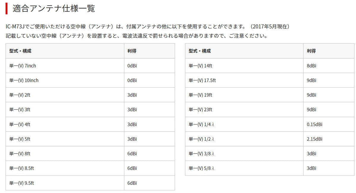 IC-M73J 国際 VHF トランシーバー 防水 アイコム 無線 海上 通信 icom 3海特 IP8 技適取得 携帯型 5W 38426