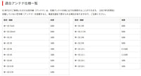 IC-M73J 国際 VHF トランシーバー 防水 アイコム 無線 海上 通信 icom 3海特 IP8 技適取得 携帯型 5W 38426