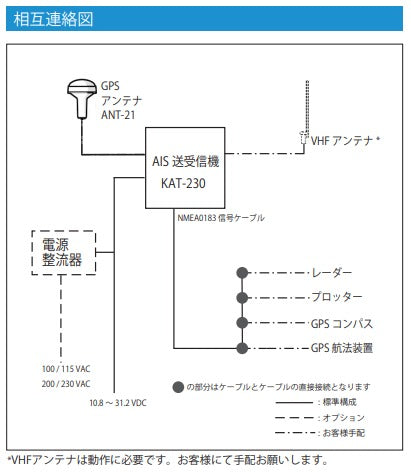 【販売終了】 KAT-230 AIS クラスB 専用GPSアンテナ付属 VHFアンテナ無し 光電 7インチ タッチパネル式 KODEN チャートプロッター