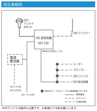 【販売終了】 KAT-230 AIS クラスB 専用GPSアンテナ付属 VHFアンテナ無し 光電 7インチ タッチパネル式 KODEN チャートプロッター