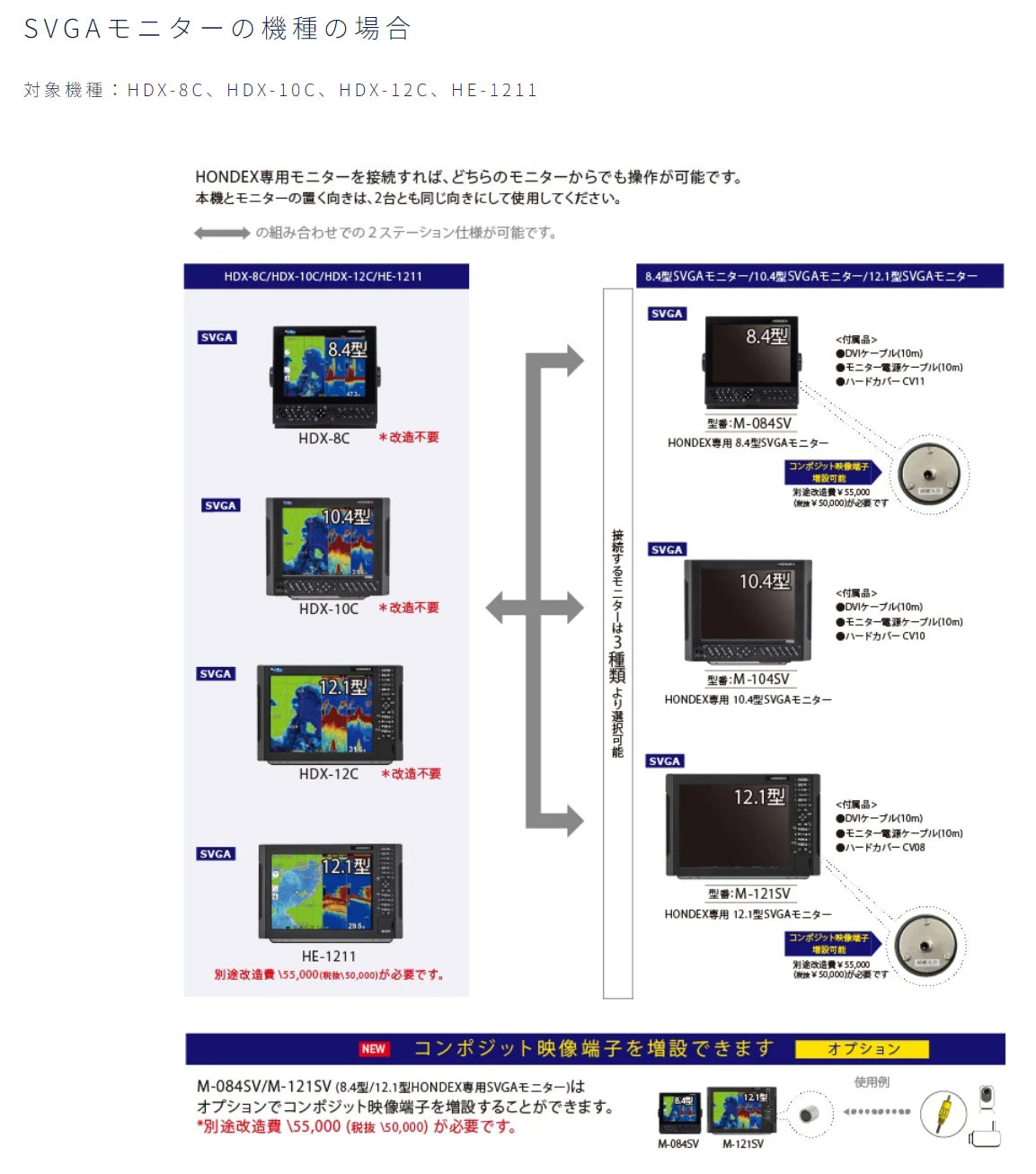 M-084SV 2ステーション HONDEX専用8.4型SVGAモニター DVI HDX-8C HDX-10C HDX-12C HE-1211 ホンデックス