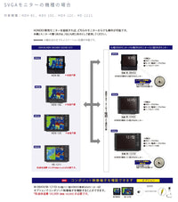 M-084SV 2ステーション HONDEX専用8.4型SVGAモニター DVI HDX-8C HDX-10C HDX-12C HE-1211 ホンデックス