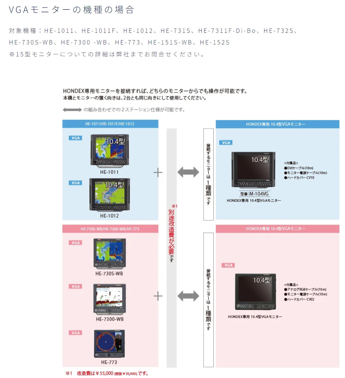 M-084SV 2ステーション HONDEX専用8.4型SVGAモニター DVI HDX-8C HDX-10C HDX-12C HE-1211 ホンデックス