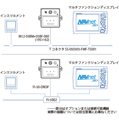 PG-700 ハイブリッドヘディングセンサー フルノ FURUNO オプション