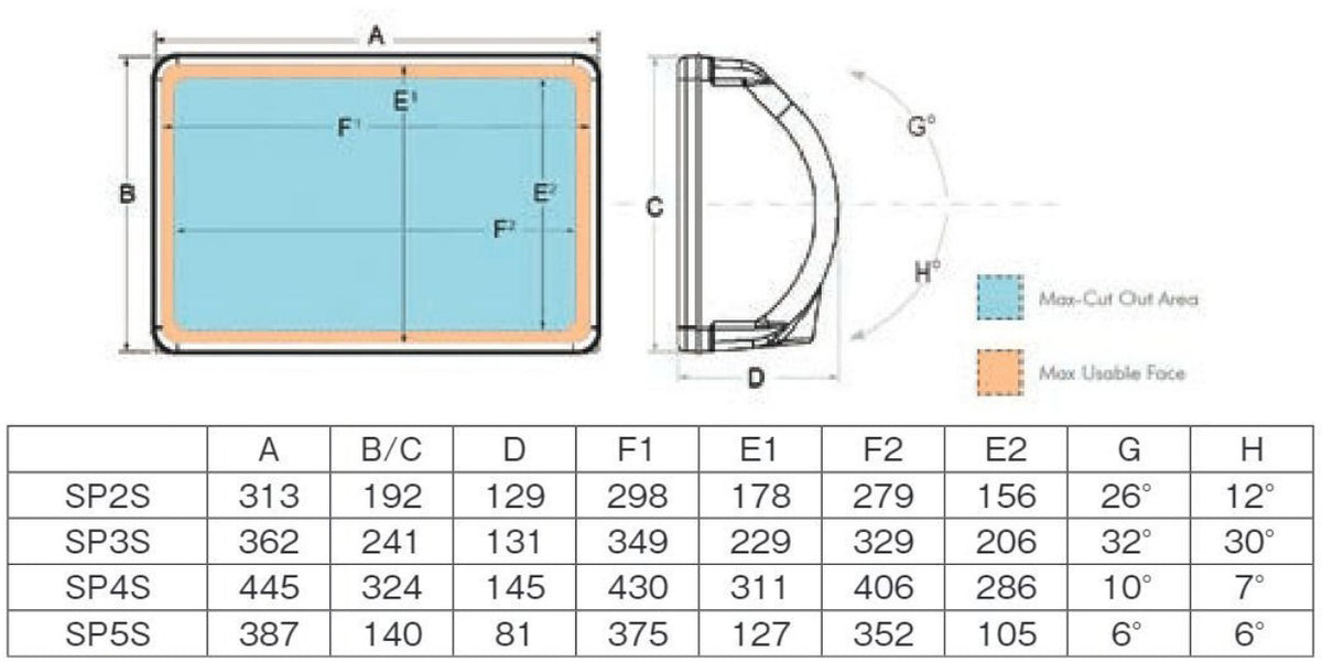 【正規輸入品】 セイルポッド Sail Pod 航海計器 ボックス 防水 ハウジング PYI