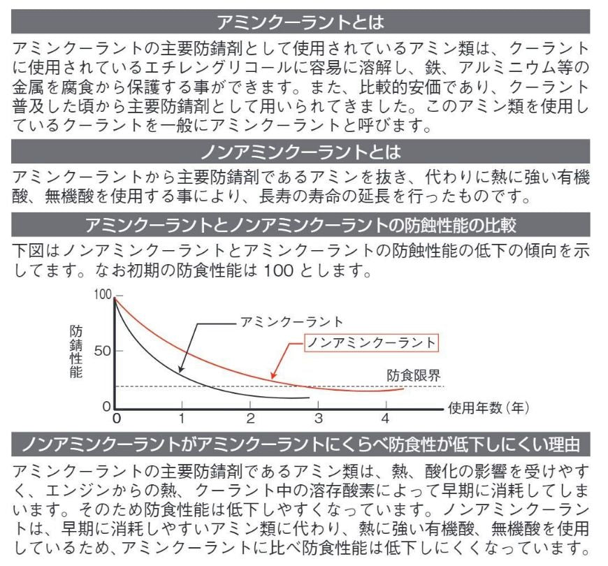 LLC-3000 マリンロングライフクーラント ノンアミンタイプ ヤマハ 純正 ワイズギア エンジン冷却液 メンテナンス クーラント ヤマルーブ YAMAHA YAMALUBE