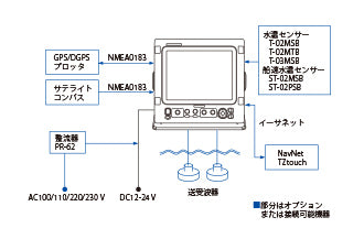 FCV-1150 送受波器なし 12.1型 2周波 カラー液晶 魚群探知機 フルノ FURUNO