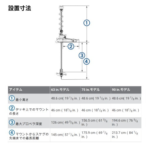 FORCE Kraken Trolling Motor 振動子無しモデル WHITE ガーミン エレキモーター フィッシング GARMIN