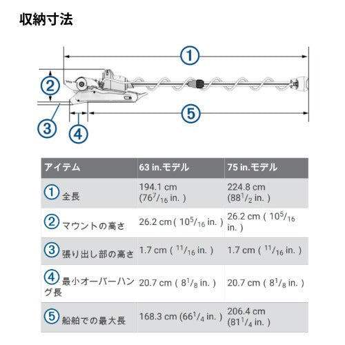 FORCE Kraken Trolling Motor 振動子GT56UHD-TR搭載モデル BLACK ガーミン エレキモーター フィッシング GARMIN