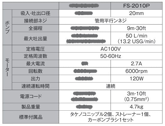 FS-2010P 海水用ポンプ 口径20mm 100V モーター FSポンプ 電装品