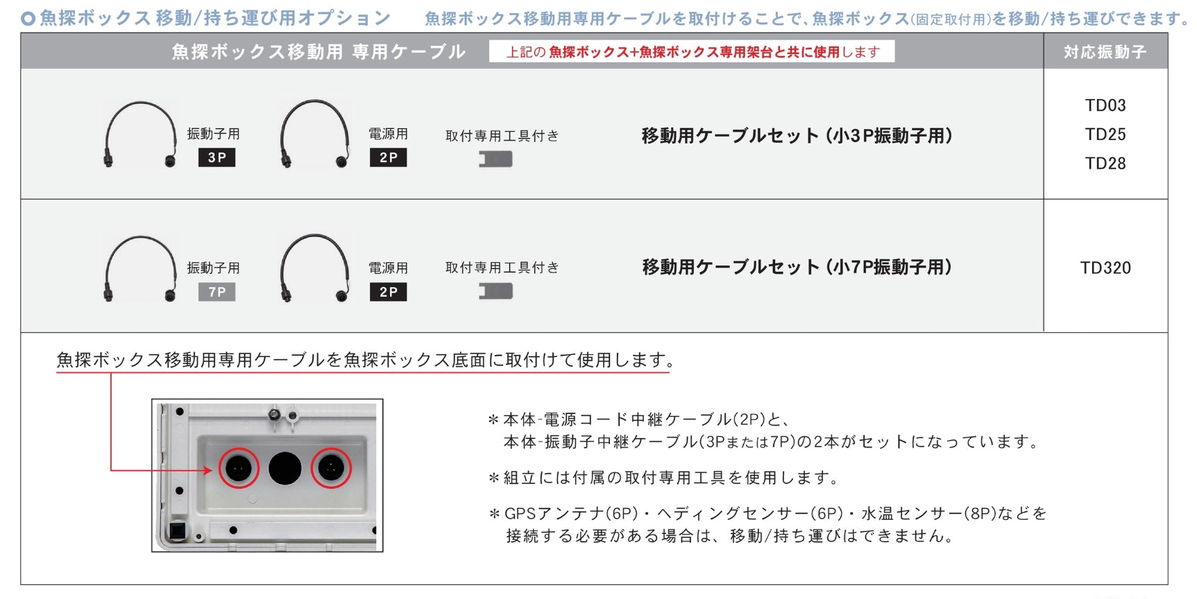 ダイカット　動物オプションサンプル Cage回転マウント（マイクロメータータイプ） / C30-KM-25.4M