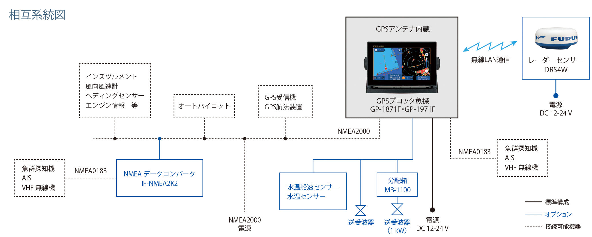 GP-1871F 7型ワイド カラー液晶 GPS プロッタ魚探 プロッター フルノ FURUNO – ベリーズマリン