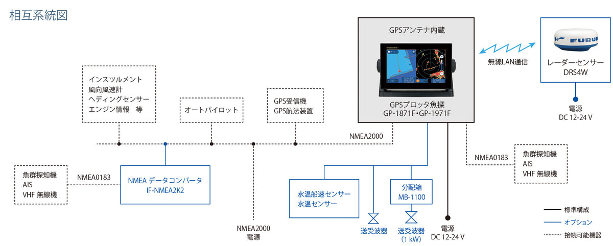 GP-1871F 7型ワイド カラー液晶 GPS プロッタ魚探 プロッター フルノ FURUNO