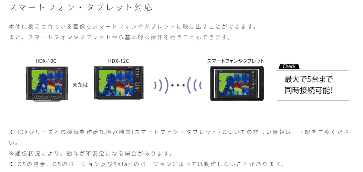 HDX-10C クリアチャープ デプスマッピング ワイドバンド ホンデックス 10.4型カラー液晶 GPS アンテナ内蔵 プロッター デジタル HONDEX