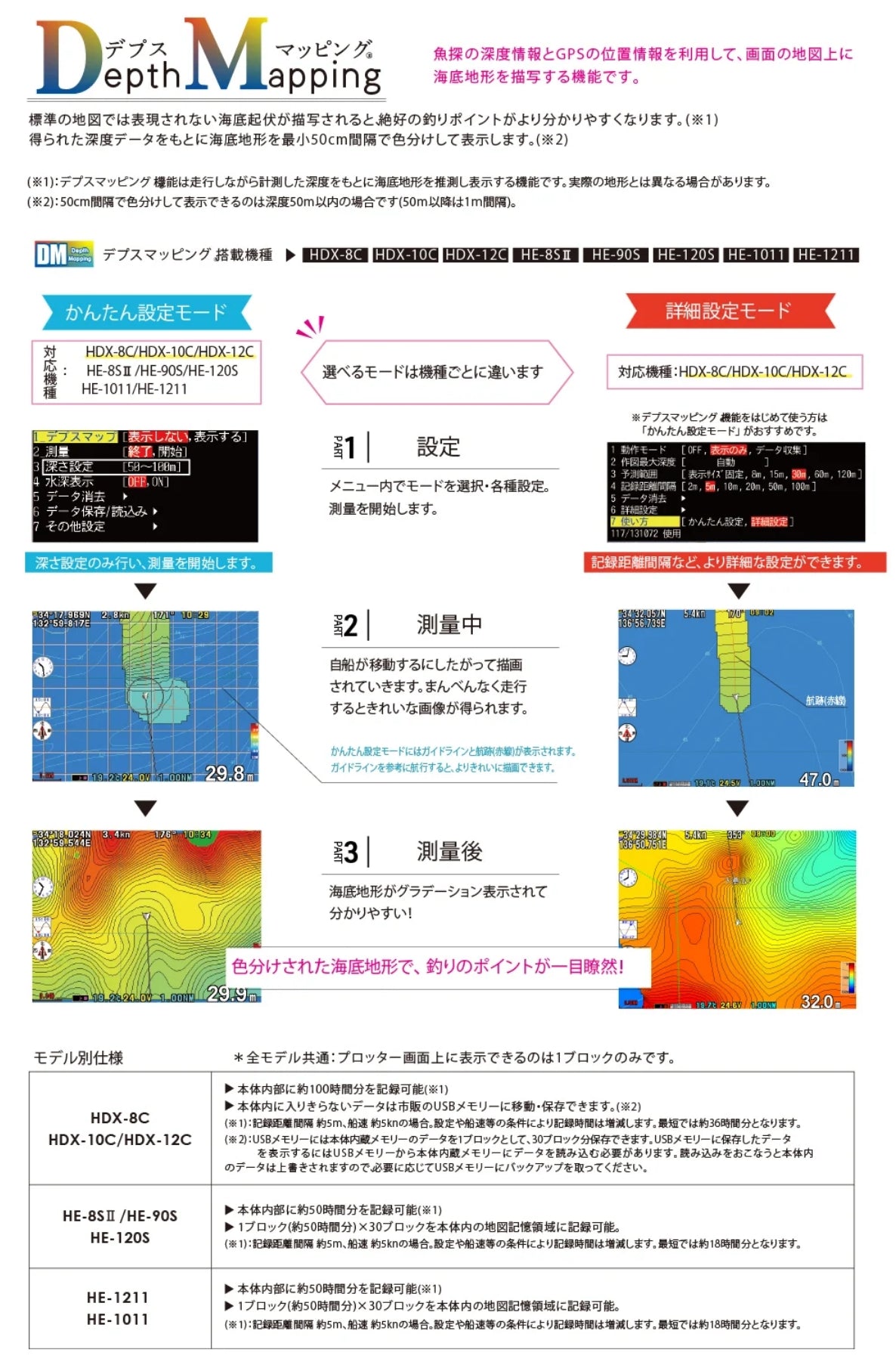 HDX-12C クリアチャープ デプスマッピング ワイドバンド ホンデックス 12.1型カラー液晶 GPS アンテナ内蔵 プロッター デジタル HONDEX