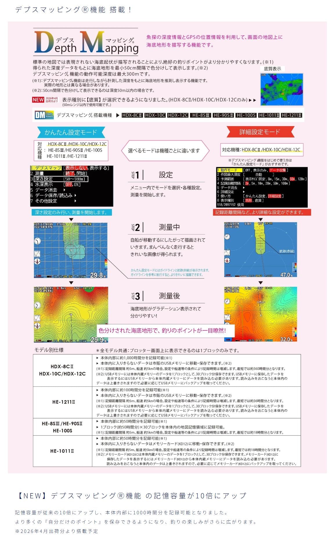 【4/1以降新機能搭載分】 HDX-8CII クリアチャープ ワイドバンド ミドルチャープ デプスマッピング HONDEX ホンデックス 8.4型 液晶 GPSアンテナ内蔵 プロッター デジタル HDX-8C2
