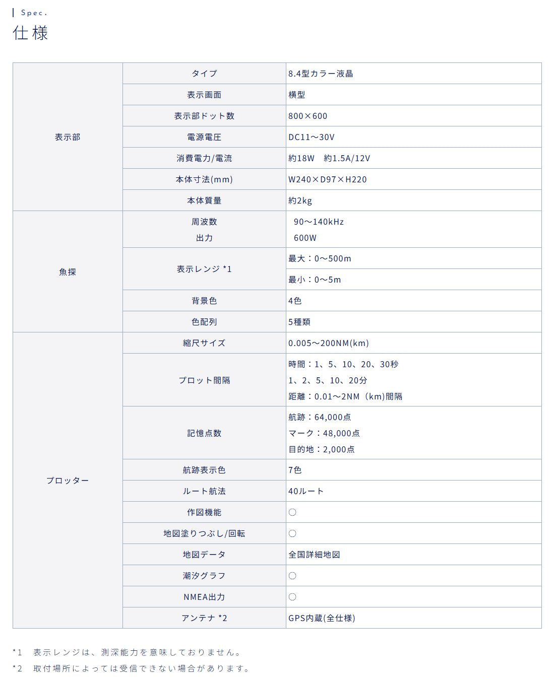 【4/1以降新機能搭載分】 HDX-8CII クリアチャープ ワイドバンド ミドルチャープ デプスマッピング HONDEX ホンデックス 8.4型 液晶 GPSアンテナ内蔵 プロッター デジタル HDX-8C2