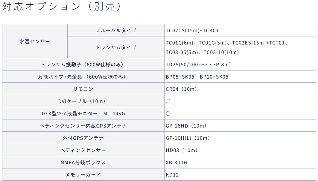 HE-1011II ホワイトライン デプスマッピング ホンデックス 10.4型液晶 GPSアンテナ内蔵 プロッター デジタル HONDEX