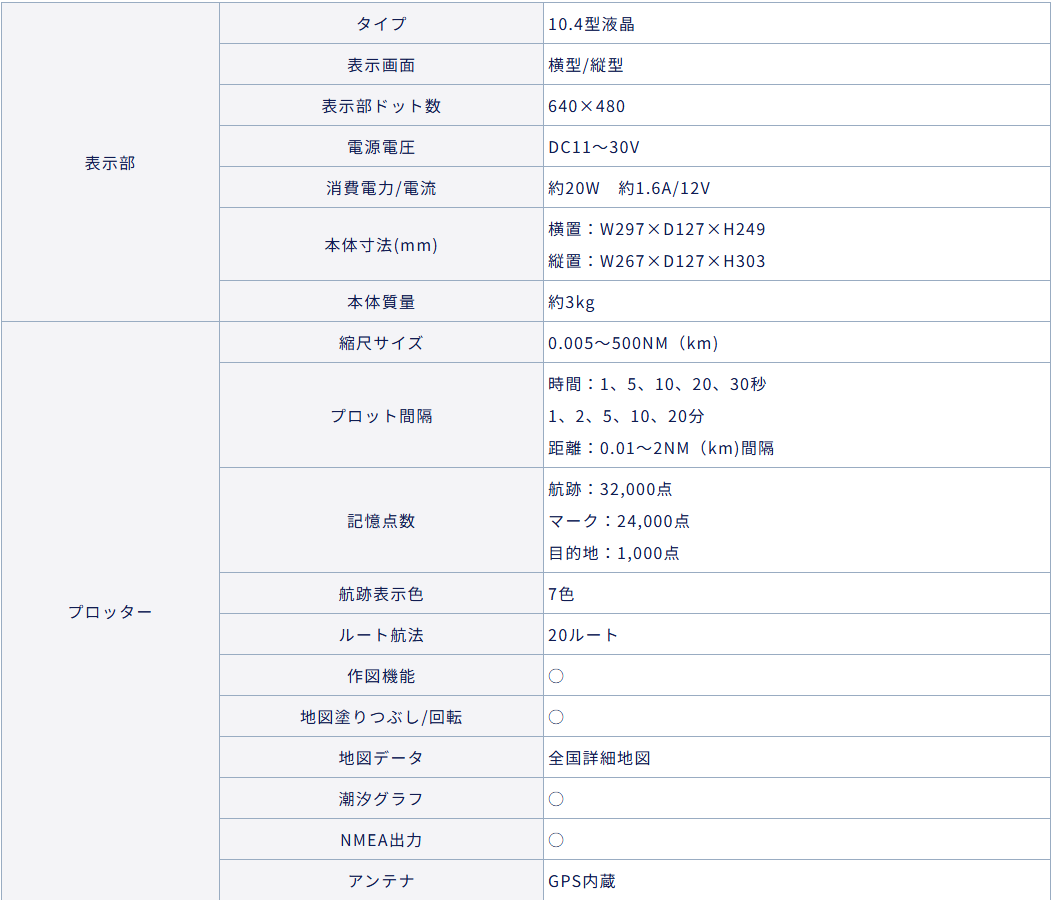 HE-1012 ホンデックス 10.4型液晶プロッター GPS プロッター HONDEX
