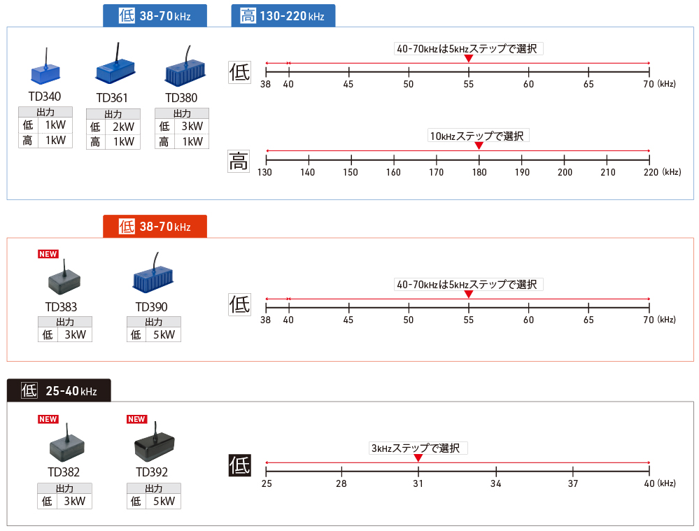 HE-151S-WB ホンデックス 15型液晶 プロッター ワイドバンド 魚探 GPS HONDEX