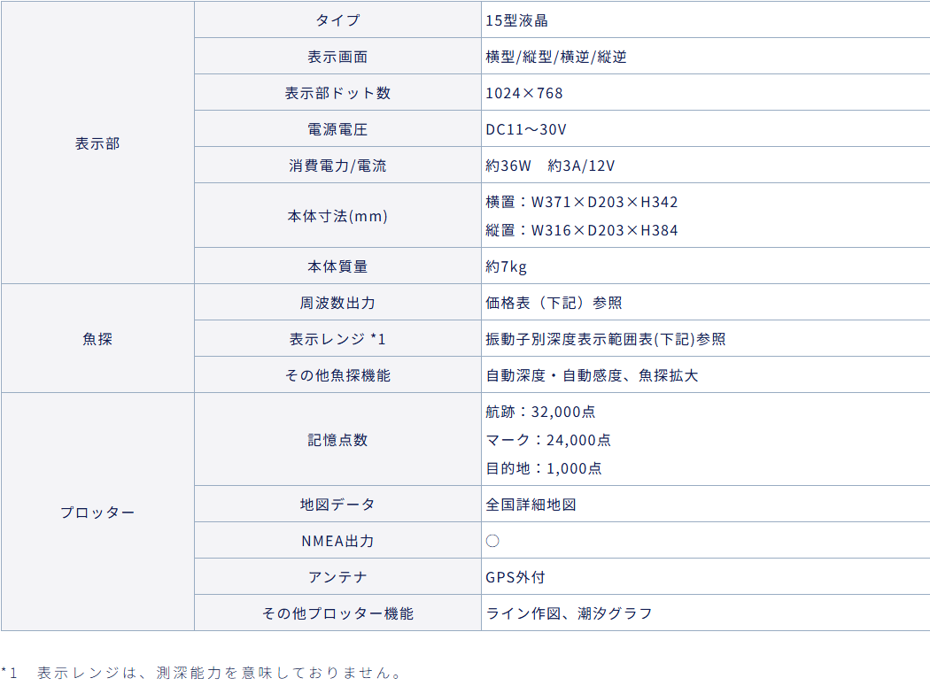 HE-151S-WB ホンデックス 15型液晶 プロッター ワイドバンド 魚探 GPS HONDEX