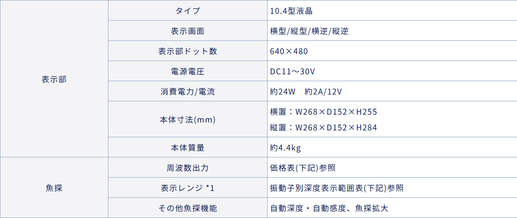 HE-7300-WB ホンデックス ワイドバンド 10.4型 液晶 魚探 魚群探知機 HONDEX