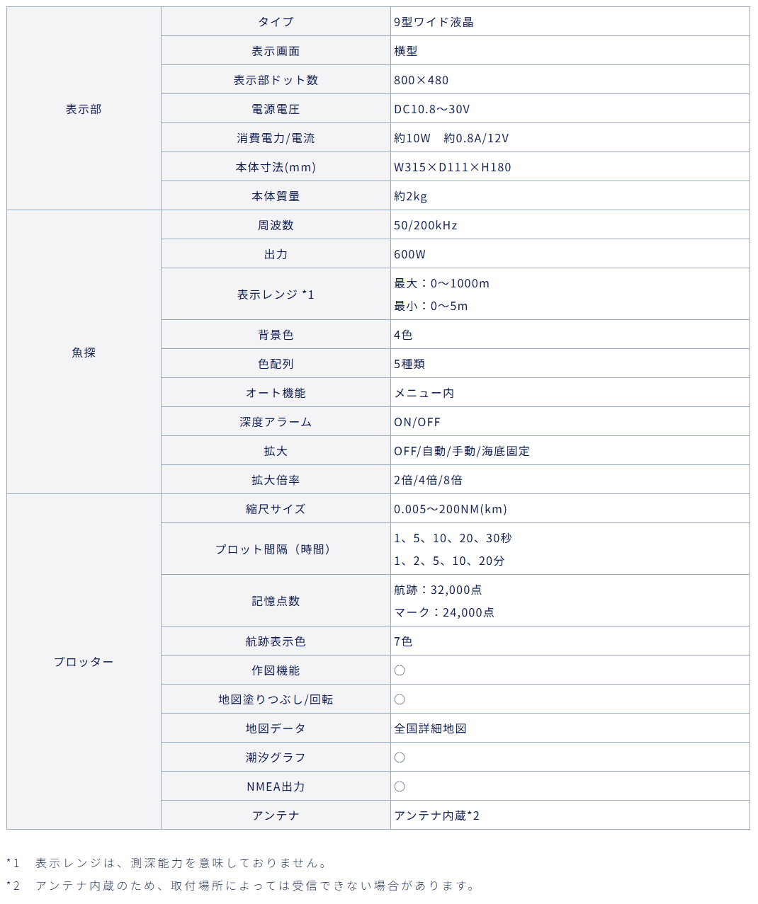 【マルチスキャン・ミニ接続対応】 HE-90SII ホンデックス デプスマッピング 9型ワイド液晶プロッター 魚探 GPS内蔵 HE-90S2 HONDEX