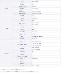 【マルチスキャン・ミニ接続対応】 HE-90SII ホンデックス デプスマッピング 9型ワイド液晶プロッター 魚探 GPS内蔵 HE-90S2 HONDEX