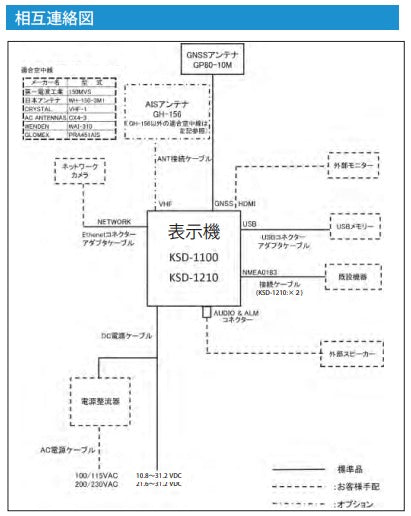 KSD-1100 AIS送受信機 簡易AIS クラスB 光電 10.1インチ タッチスクリーン KODEN マルチファンクションディスプレイ