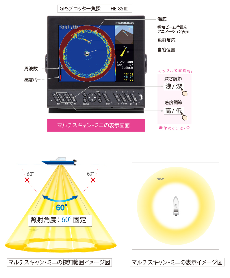 MM-01 マルチスキャン・ミニ （HE-8SIII/HE-90SII/HE-100S）専用の追加ユニット オプション MM-01単体ではご使用いただけません