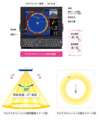 MM-01 マルチスキャン・ミニ （HE-8SIII/HE-90SII/HE-100S）専用の追加ユニット オプション MM-01単体ではご使用いただけません