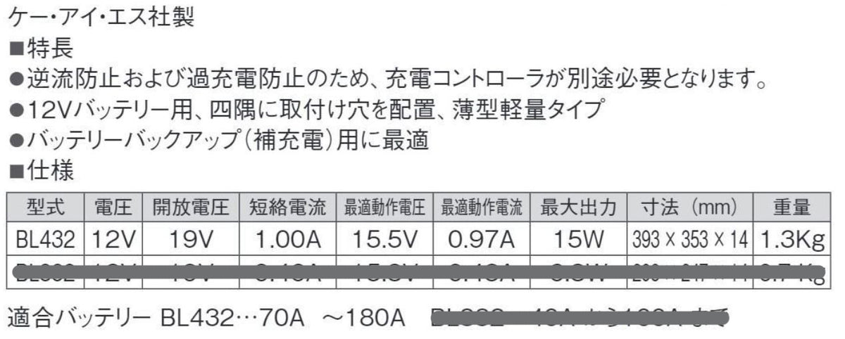 BL432 ソーラーパネル 12V KIS 太陽光発電 ボート キャンピングカー バッテリー 防水